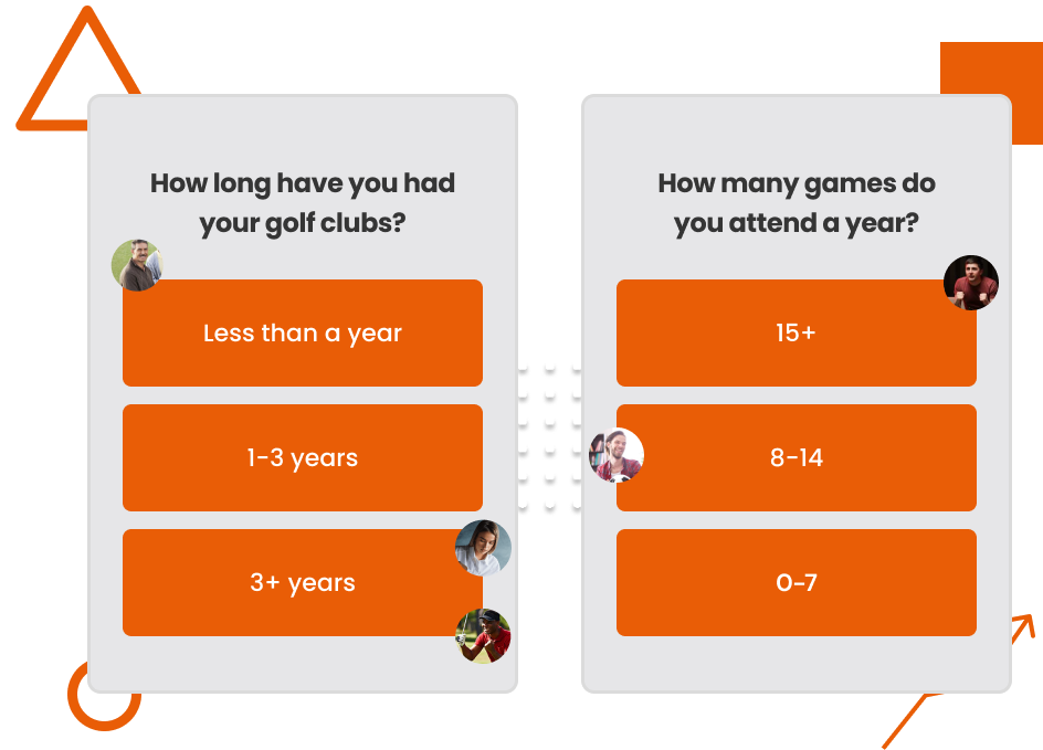 Marketing Data collection with people's display pictures being assigned to their answers. Two Questions: 'How long have you had your golf clubs?' and 'How many games do you attend a year?' with their respective answers being 'Less than a year', '1-3 years', '3+ years' for the first question and '15+', '8-14', '0-7' for the second.